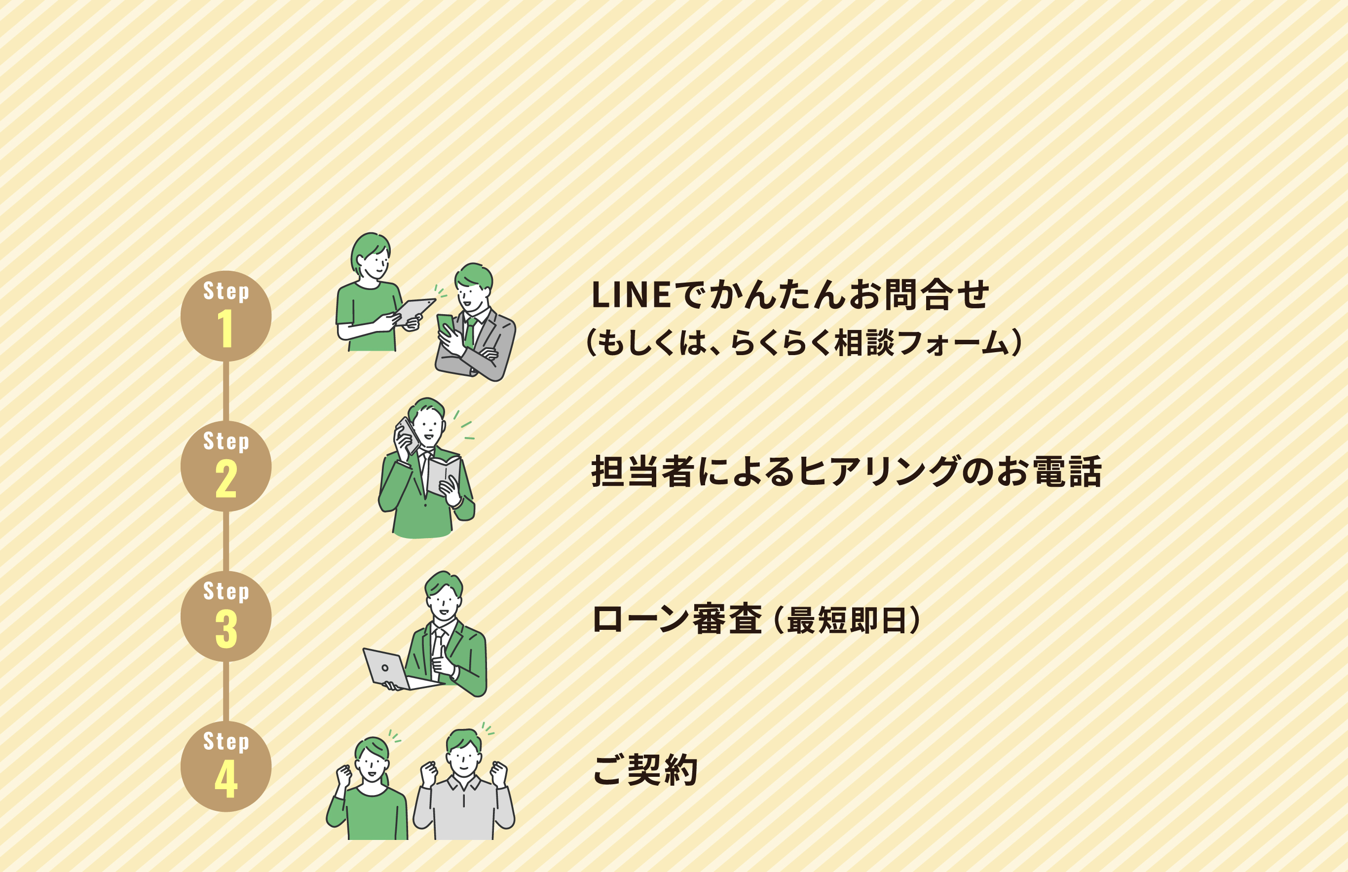 審査の流れ 簡単！4Step