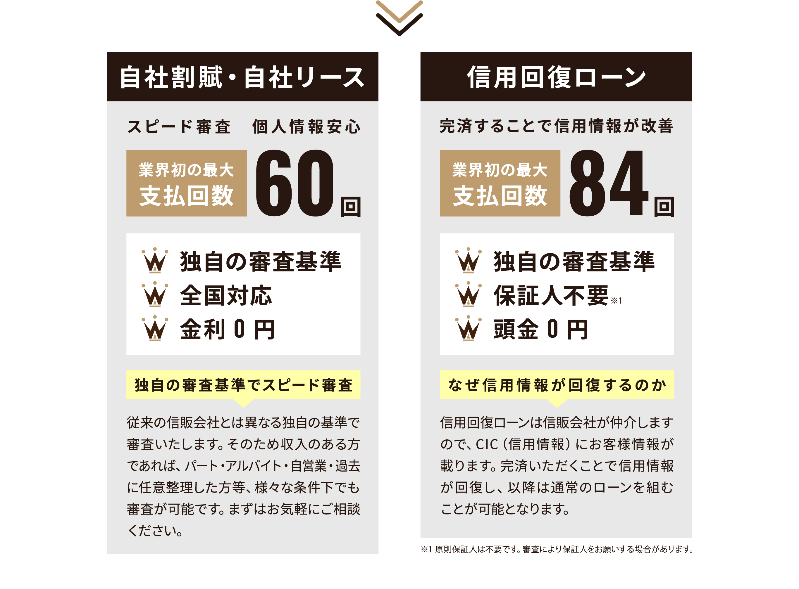 スリークラウンのローンプラン
